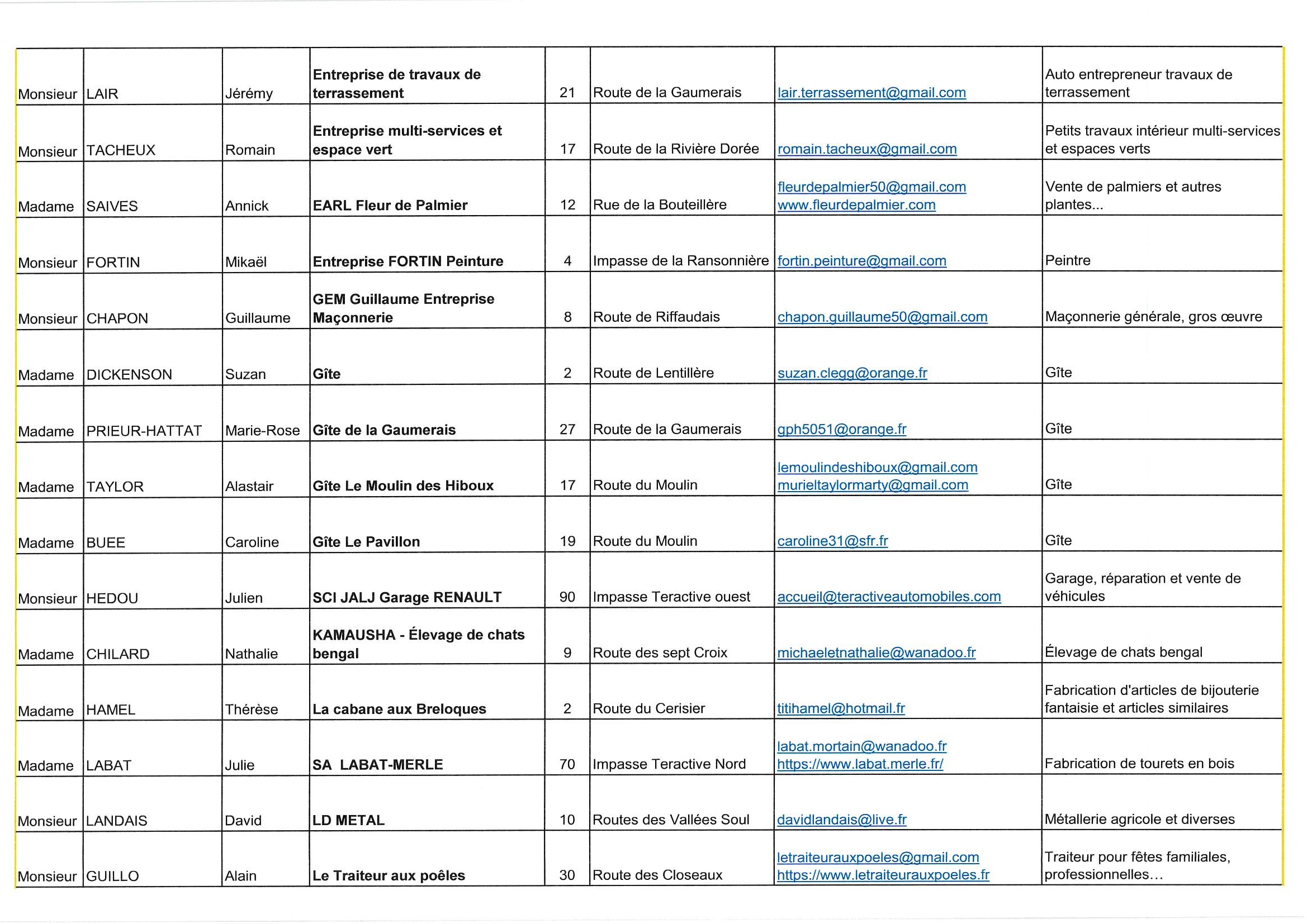  Liste ETS ART p2..jpg